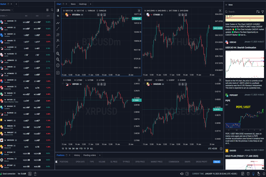 gbtcmarkets