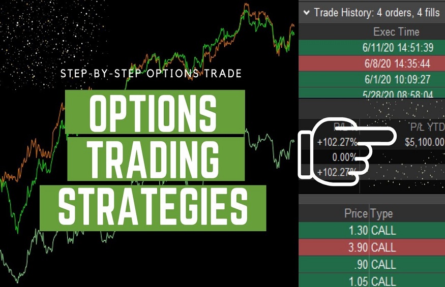11 Options Trading Strategies That Pro Traders in Australia Love