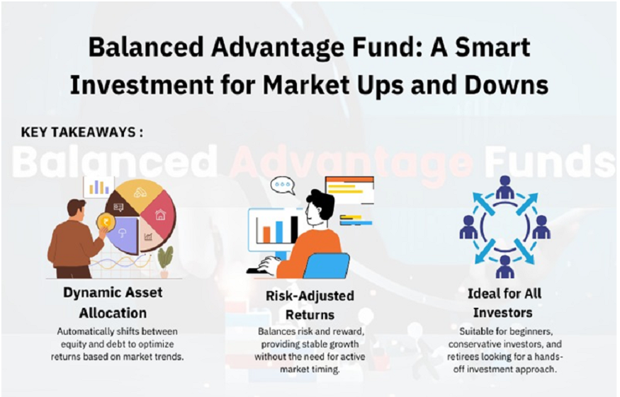 Balanced Advantage Fund: A Smart Investment for Market Ups and Downs